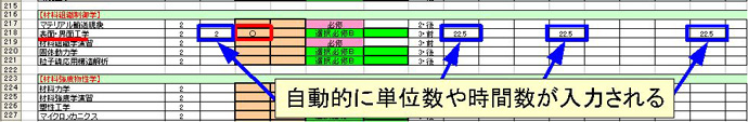 自動的に単位数や時間数が入力される