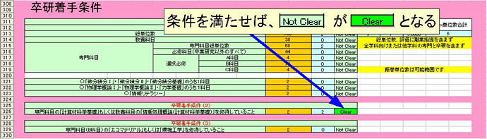 “Clear”と表示